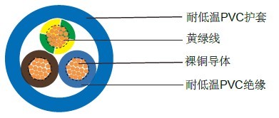 ARCTIC耐低溫電纜(BS 6500) BS英標工業(yè)電纜