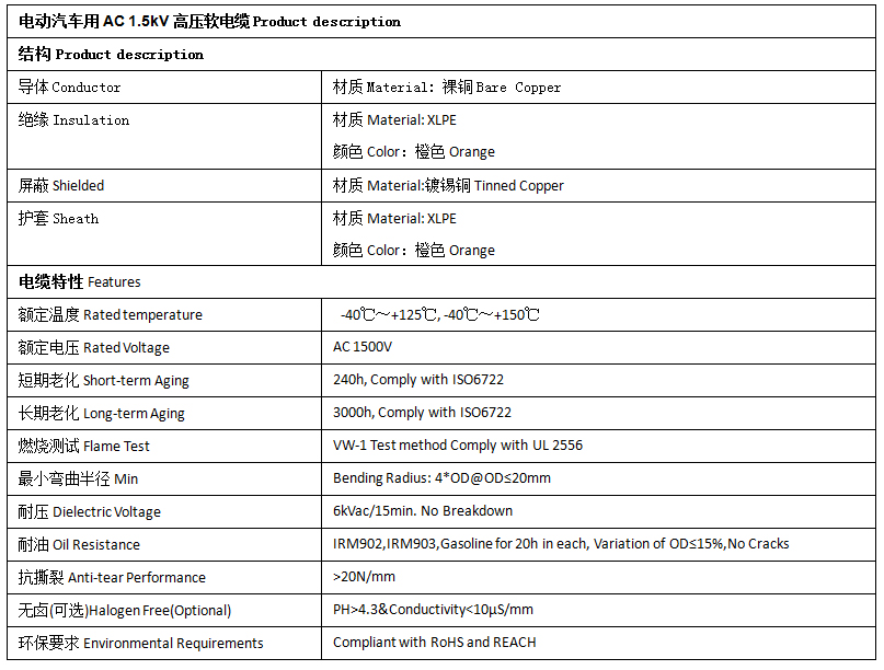 EV-125，EVR-125，EVRP-125，EVRD-125電動(dòng)汽車用電纜 第2張