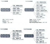 YGVFB,YGVFPB耐高低溫、耐高壓扁電纜