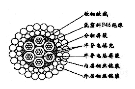 W7F46PP-13.20mmF46絕緣分相屏蔽及總屏蔽雙鋼絲鎧裝承荷探測電纜