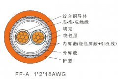 現(xiàn)場(chǎng)總線電纜（FF-A型)