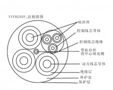 YKVFBG移動(dòng)設(shè)備(堆取料機(jī)、港機(jī)) 卷筒用0.45/0.75KV通訊扁平電纜