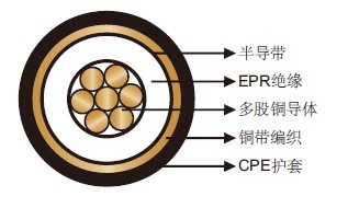 機(jī)場(chǎng)照明電纜