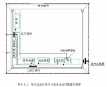 降低接地電阻之我見(jiàn)