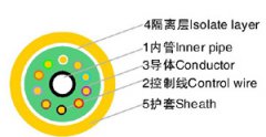 二氧化碳?xì)怏w保護半自動焊機用軟管電纜