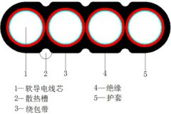 YCB、YCWB重型橡套扁形軟電纜