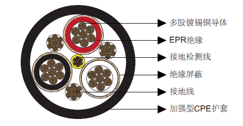 Type SHD-CGC三芯圓形移動(dòng)電力電纜2kV