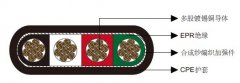 穿梭車(chē)/鉆機(jī)/截煤機(jī)/裝載機(jī)四芯扁平移動(dòng)電力電纜2kV