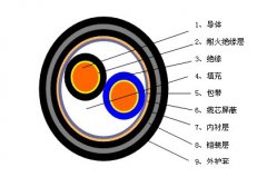 RVSP22、RVSP32鎧裝屏蔽雙絞線