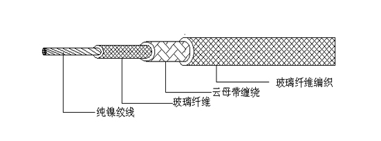 電纜結(jié)構(gòu)