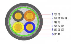 4*2.5，4*4，4*4，4*6，4*10，4*16，4*25屏蔽電纜結(jié)構(gòu)圖