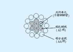 OPGW復(fù)合地線光纜安徽特種生產(chǎn)