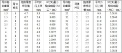 BV、BVR銅芯固定敷設(shè)電線