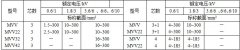 MYJV、MVV系列10KV及以下礦用固定敷設(shè)電力電纜