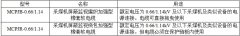 MCPJB、MCPJR采煤機(jī)金屬屏蔽監(jiān)視加強(qiáng)軟電纜