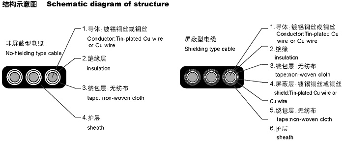 扁形電纜YVVB，YFFB，YEEB，YVFB，YVEB