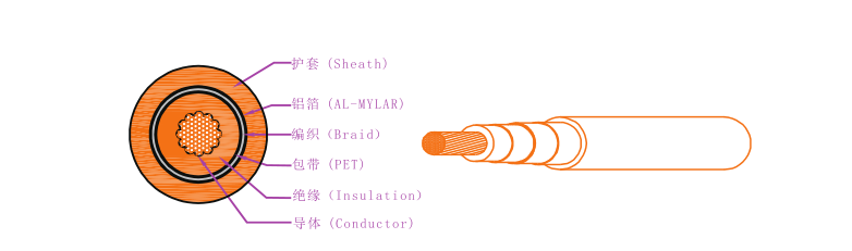 EV-125，EVR-125，EVRP-125，EVRD-125電動(dòng)汽車用電纜