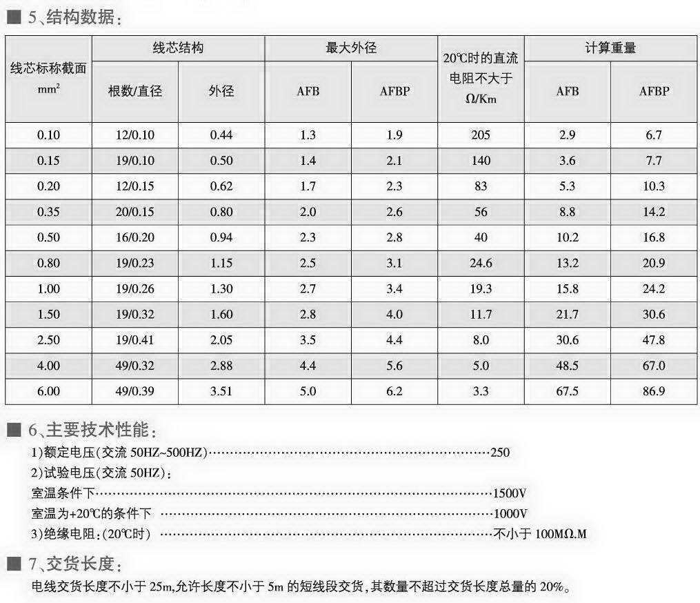 AFB、AFBP型耐高溫薄膜安裝線