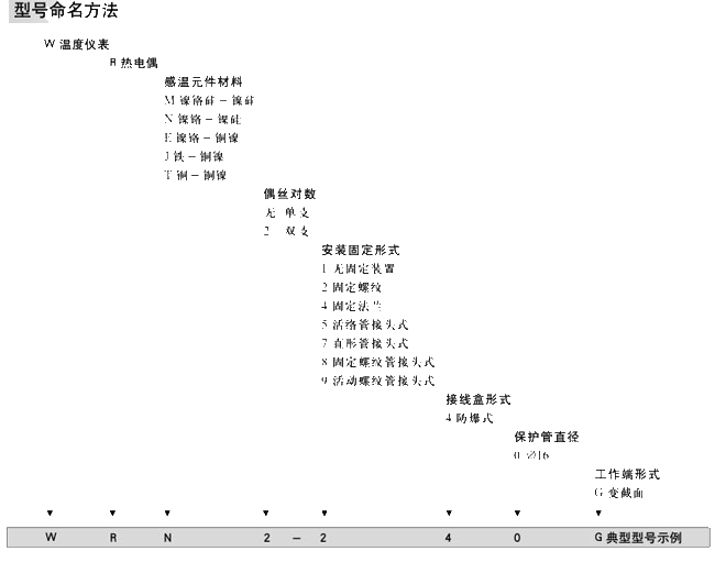 裝配熱電偶