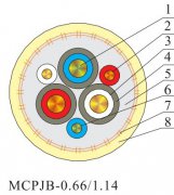 MCPJB-0.66/1.14KV 采煤機(jī)電纜