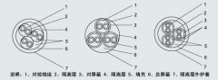 DJYPVP 2*2*1.5 計算機(jī)屏蔽電纜