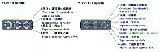 YGCB、YGCPB、YGVFB、YGVFPB特種耐高低溫耐高壓扁電纜